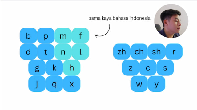 Mandarin 101 slide 5