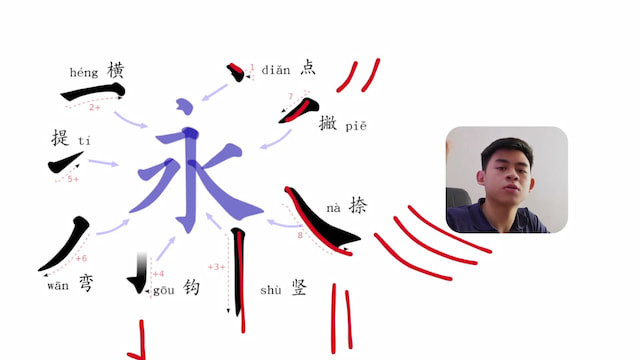 Mandarin 101 slide 6