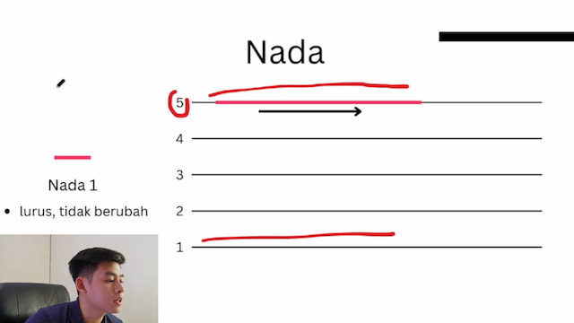 Mandarin 101 slide 1